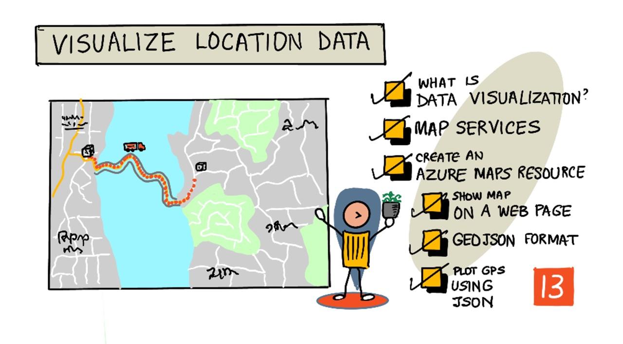 本课的手绘笔记概览