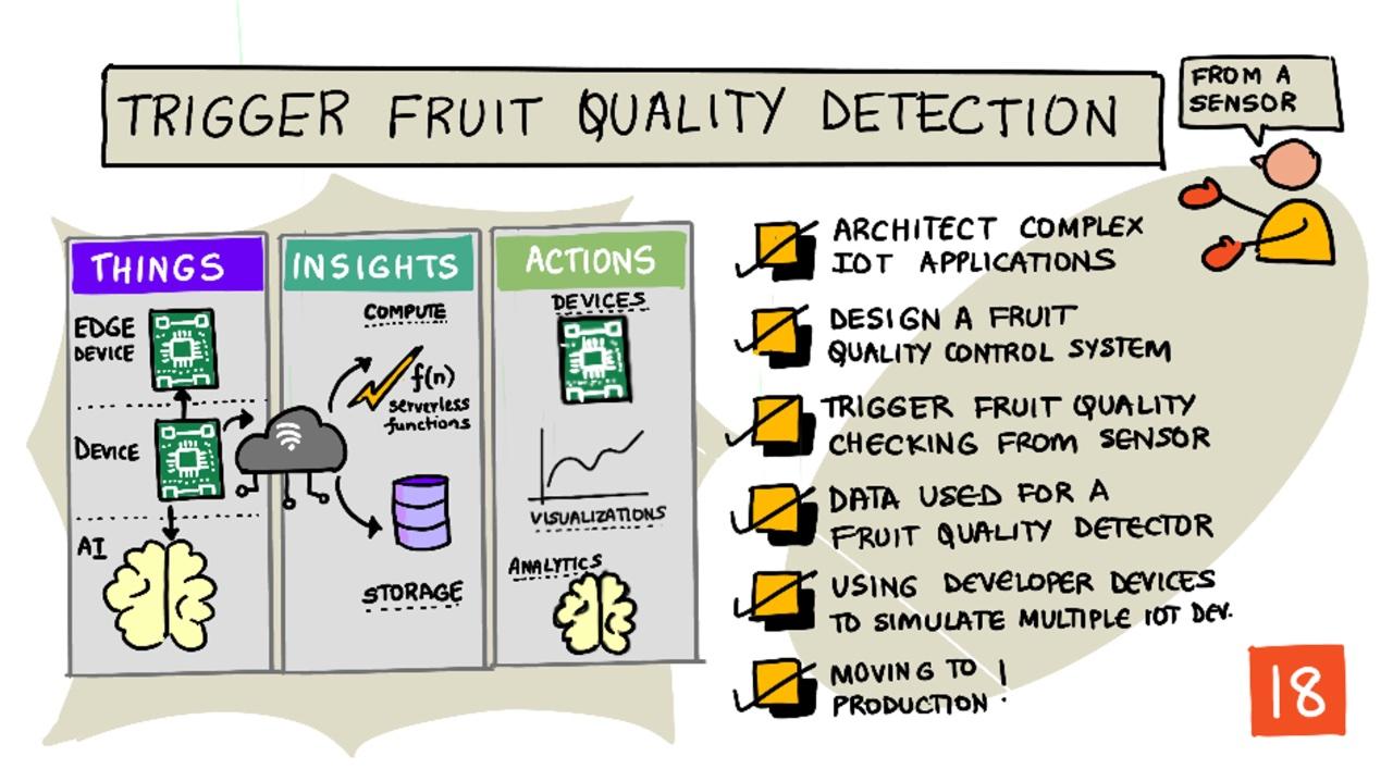 本课的手绘笔记概览