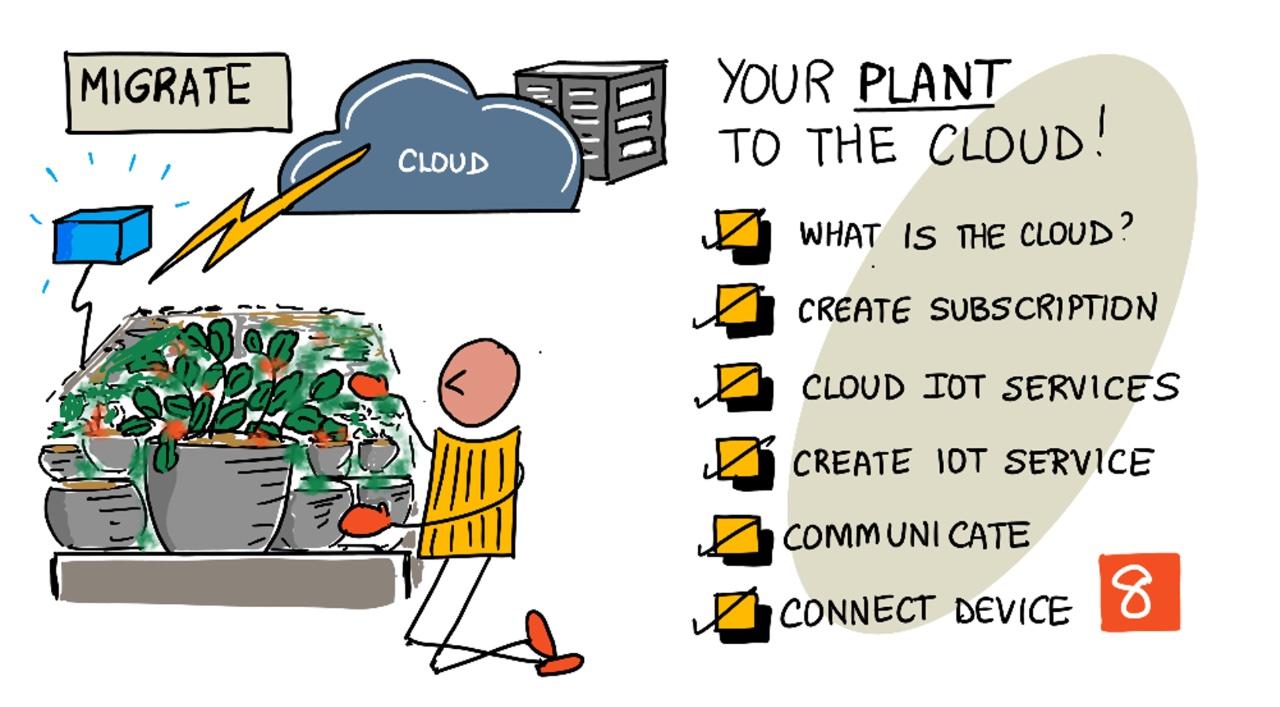 本课的手绘笔记概览